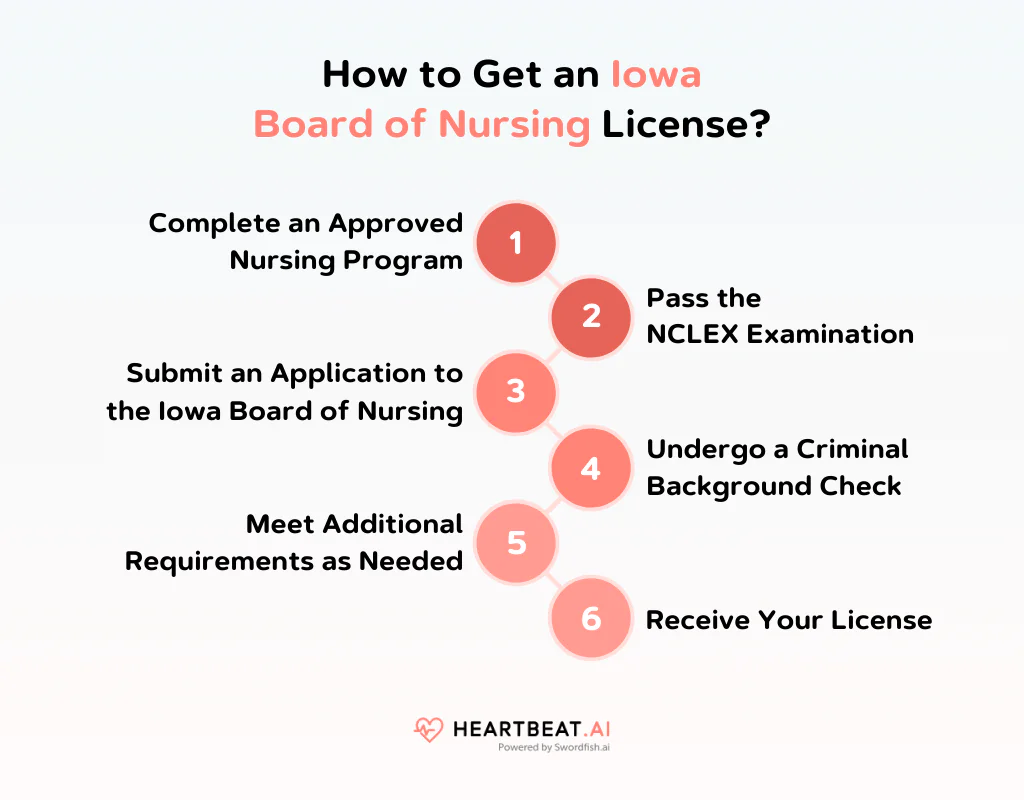 How to Get an Iowa Board of Nursing License