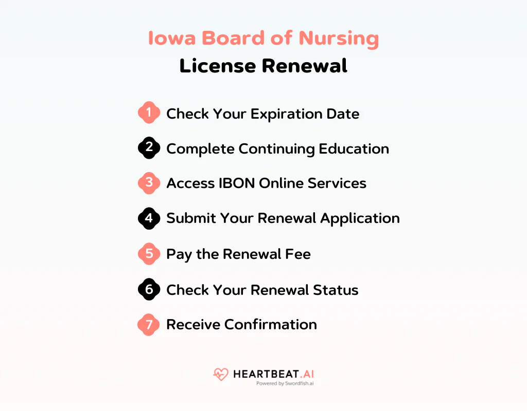 Iowa Board of Nursing License Renewal