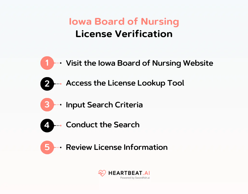 Iowa Board of Nursing License Verification