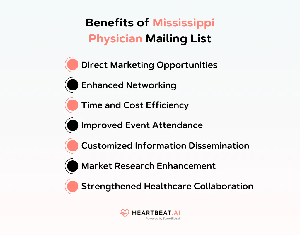 Benefits of Mississippi Physician Mailing List