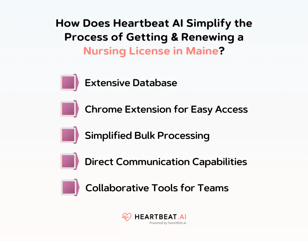 How Does Heartbeat AI Simplify the Process of Getting & Renewing a Nursing License in Maine