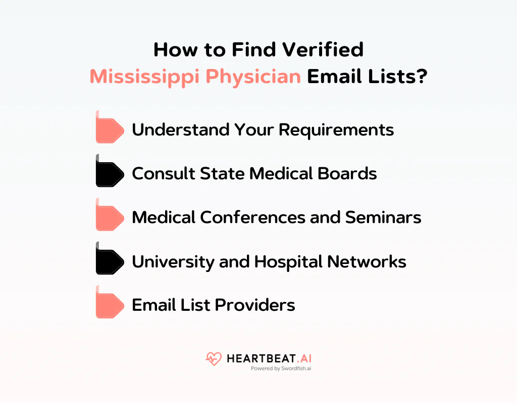 How to Find Verified Mississippi Physician Email Lists