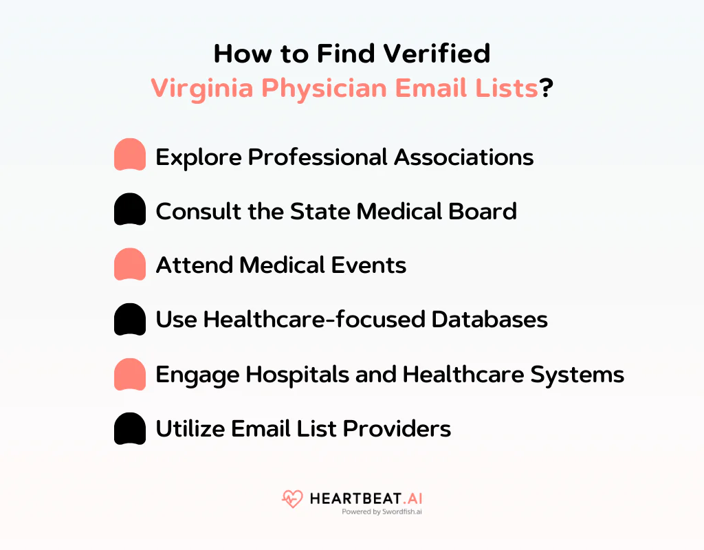 How to Find Verified Virginia Physician Email Lists