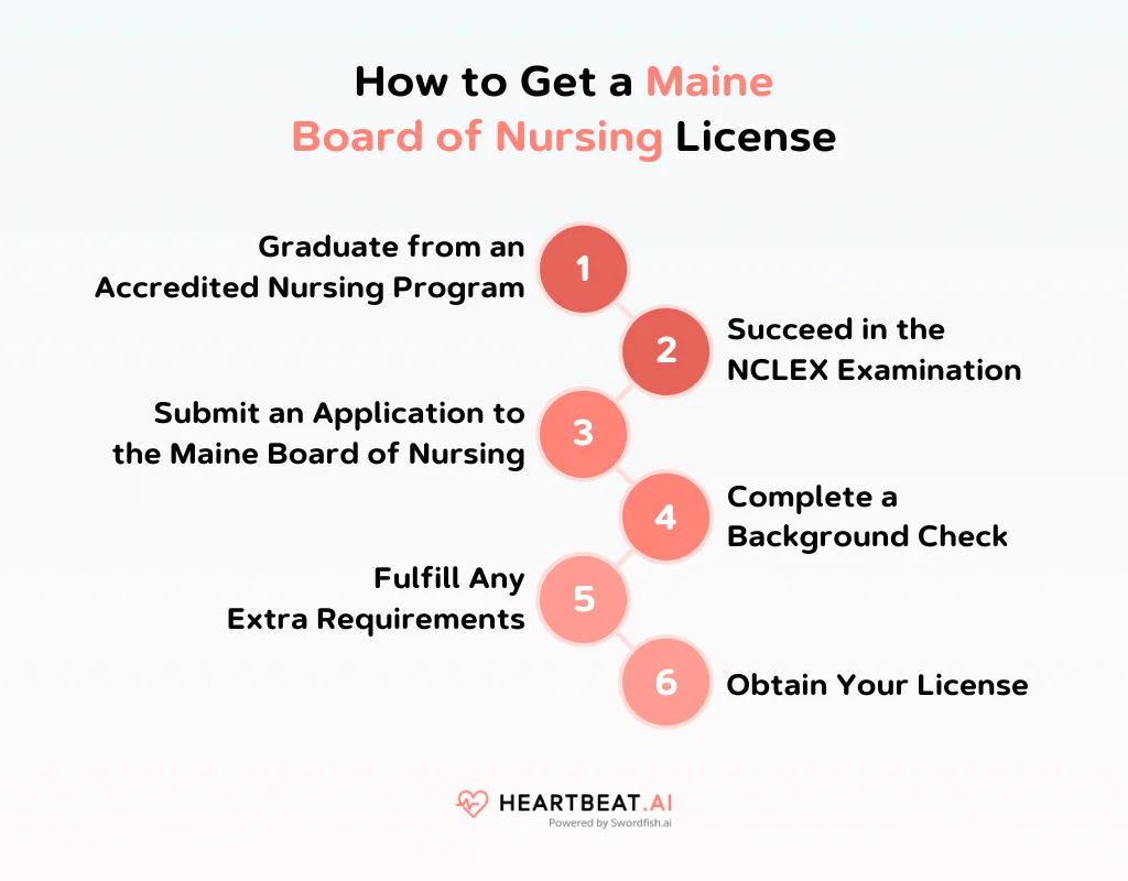 How to Get a Maine Board of Nursing License