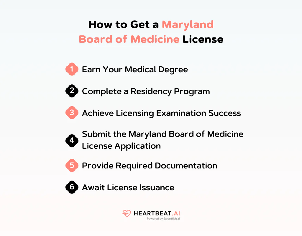 How to Get a MarylandBoard of Medicine License