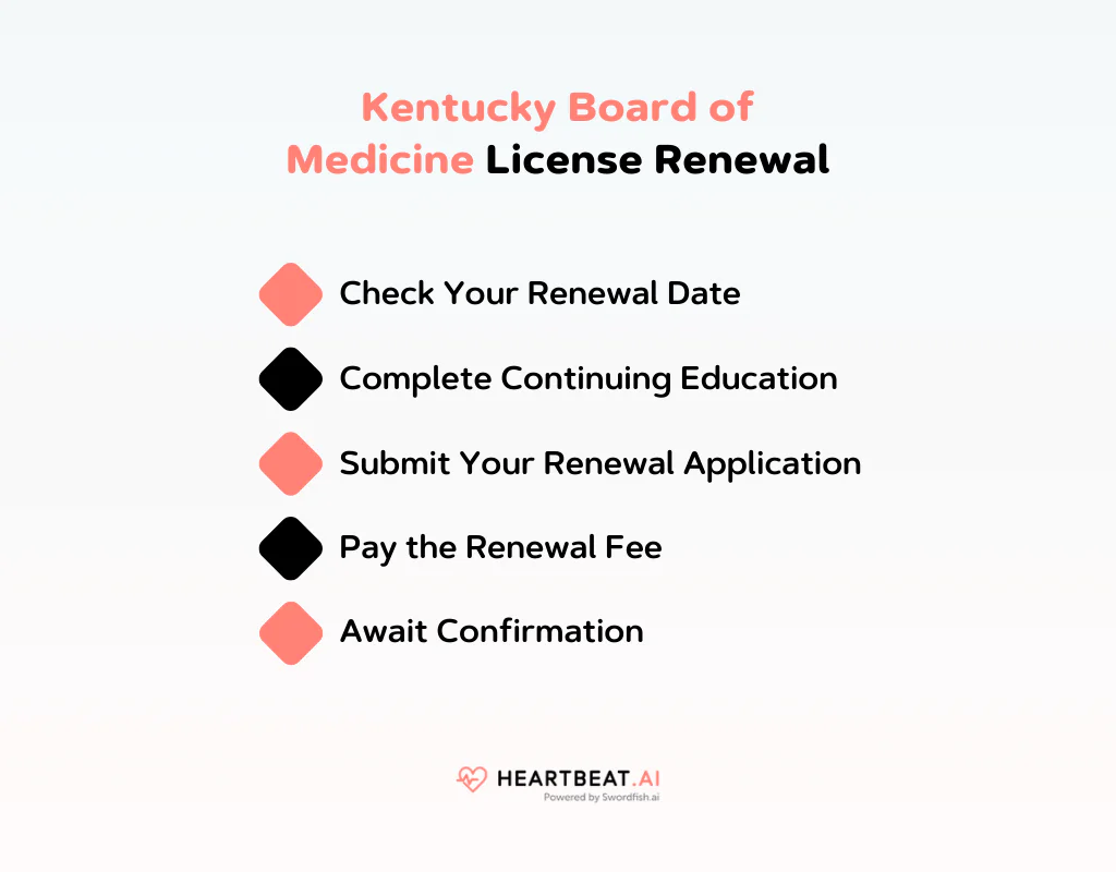 Kentucky Board of Medicine License Renewal