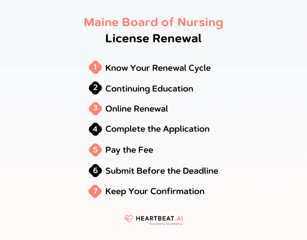 Maine Board of Nursing License Renewal
