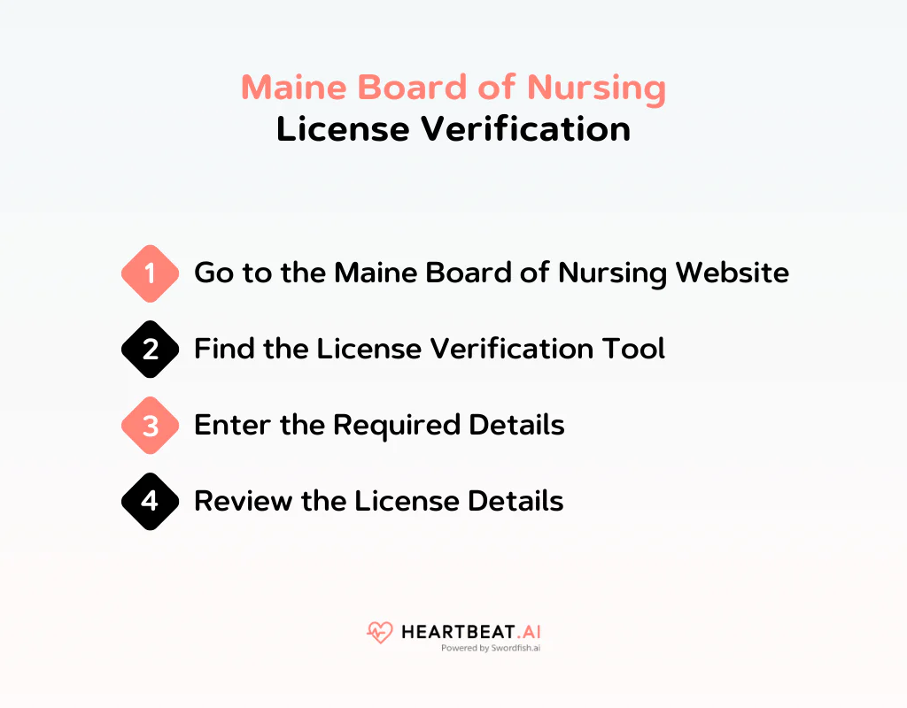 Maine Board of Nursing License Verification
