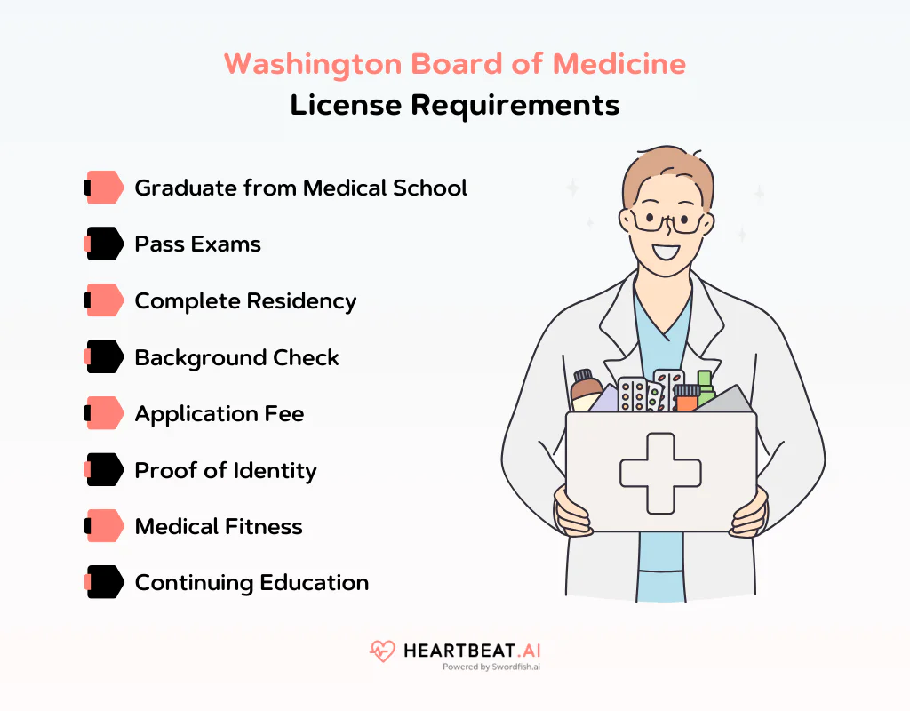 Washington Board of Medicine License Requirements
