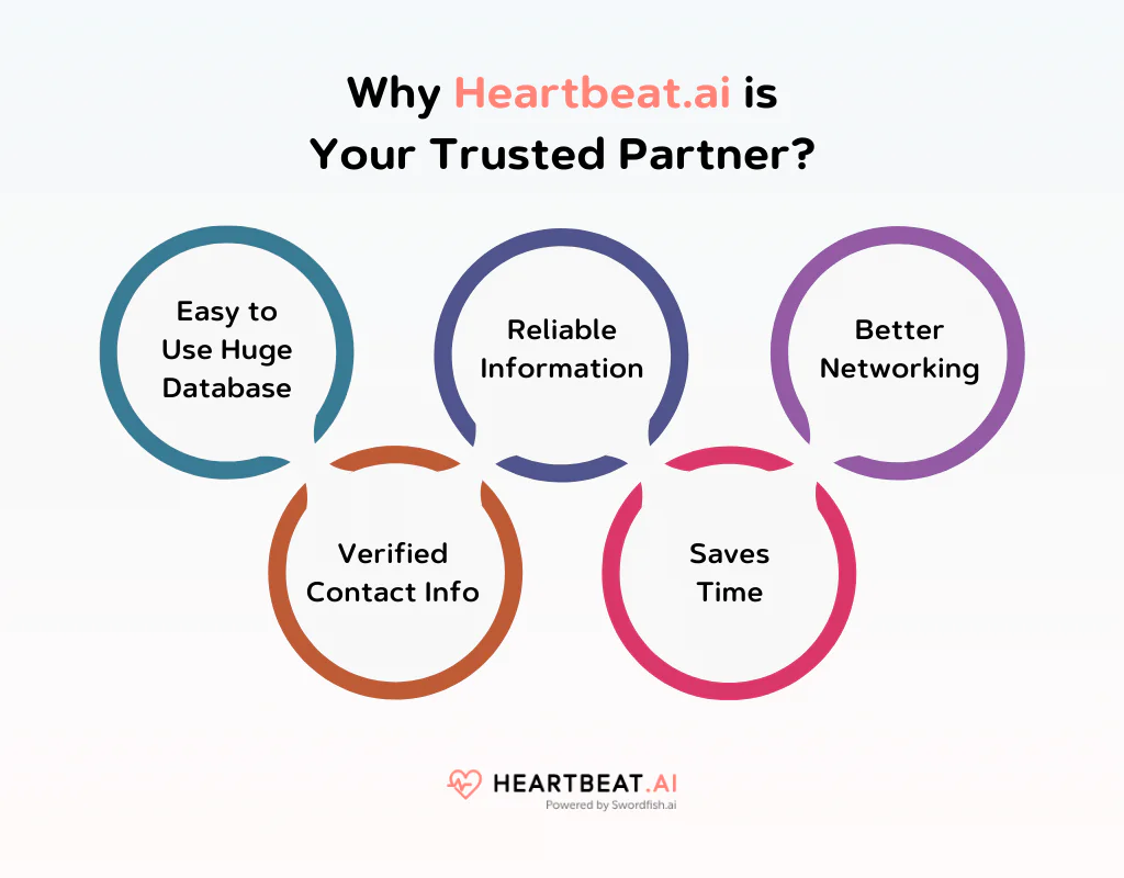 Why Heartbeat AI is Your Trusted Partner