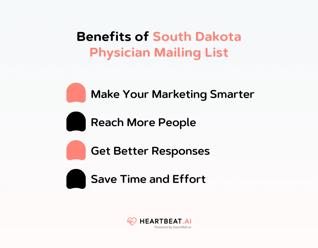 Benefits of South Dakota Physician Mailing List