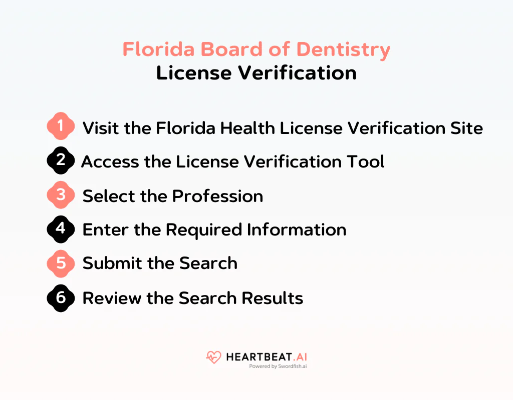 Florida Board of Dentistry License Verification