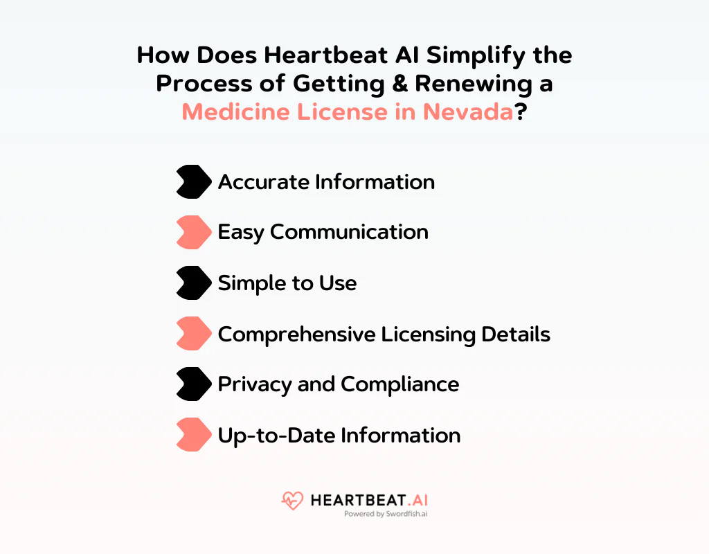 How Does Heartbeat AI Simplify the Process of Getting & Renewing a Medicine License in Nevada