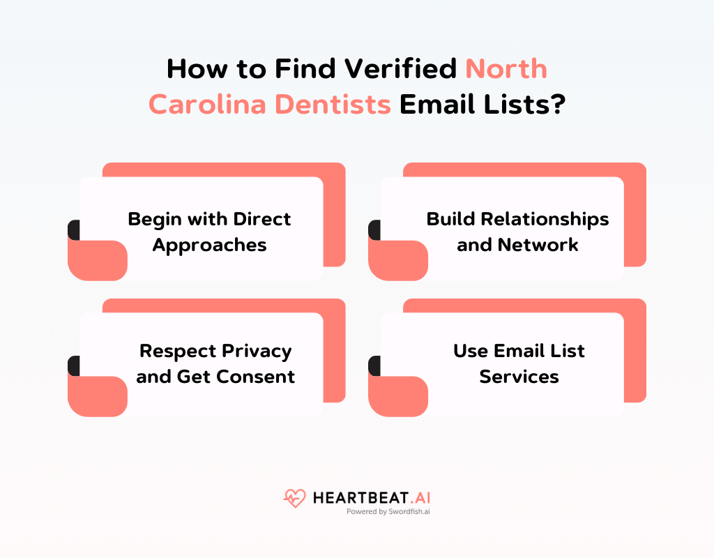 How to Find Verified North Carolina Dentists Email Lists