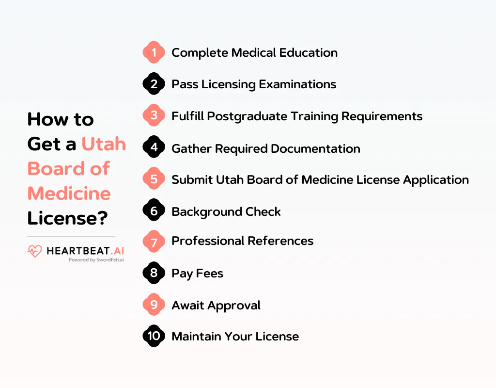 How to Get a Utah Board of Medicine License