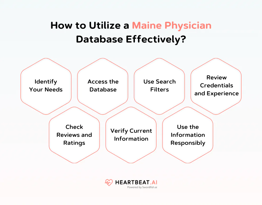 How to Utilize a Maine Physician Database Effectively