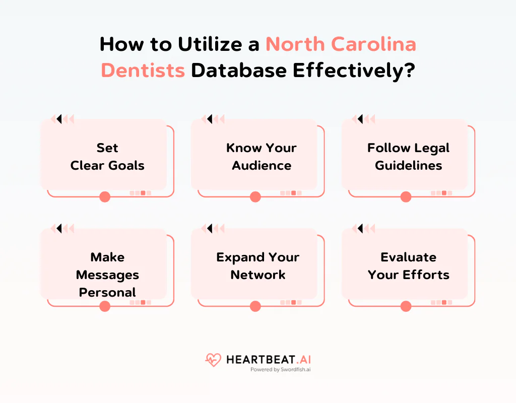 How to Utilize a North Carolina Dentists Database Effectively