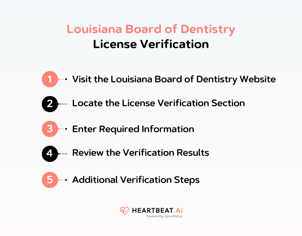 Louisiana Board of Dentistry License Verification