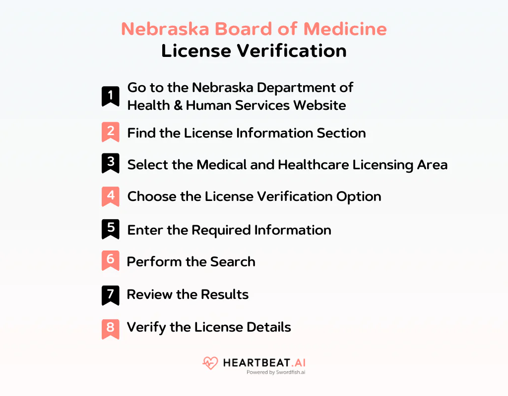 Nebraska Board of Medicine License Verification