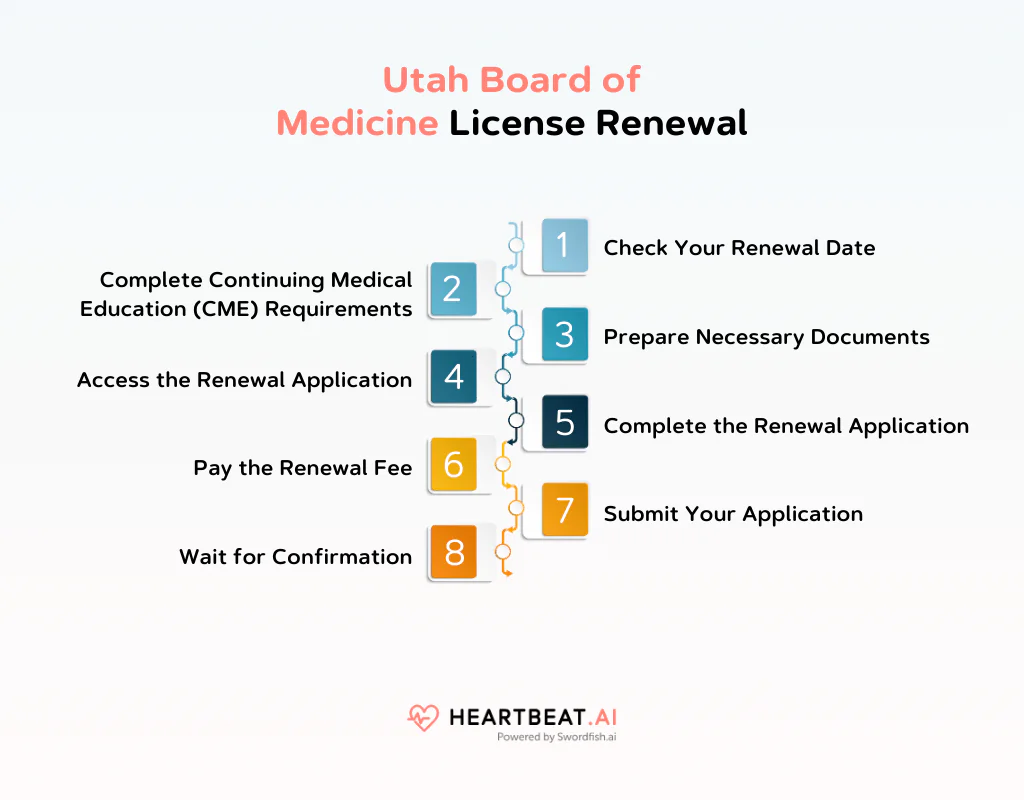 Utah Board of Medicine License Renewal