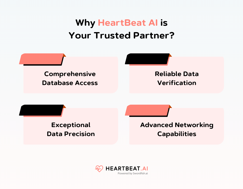 Why HeartBeat AI is Your Trusted Partner