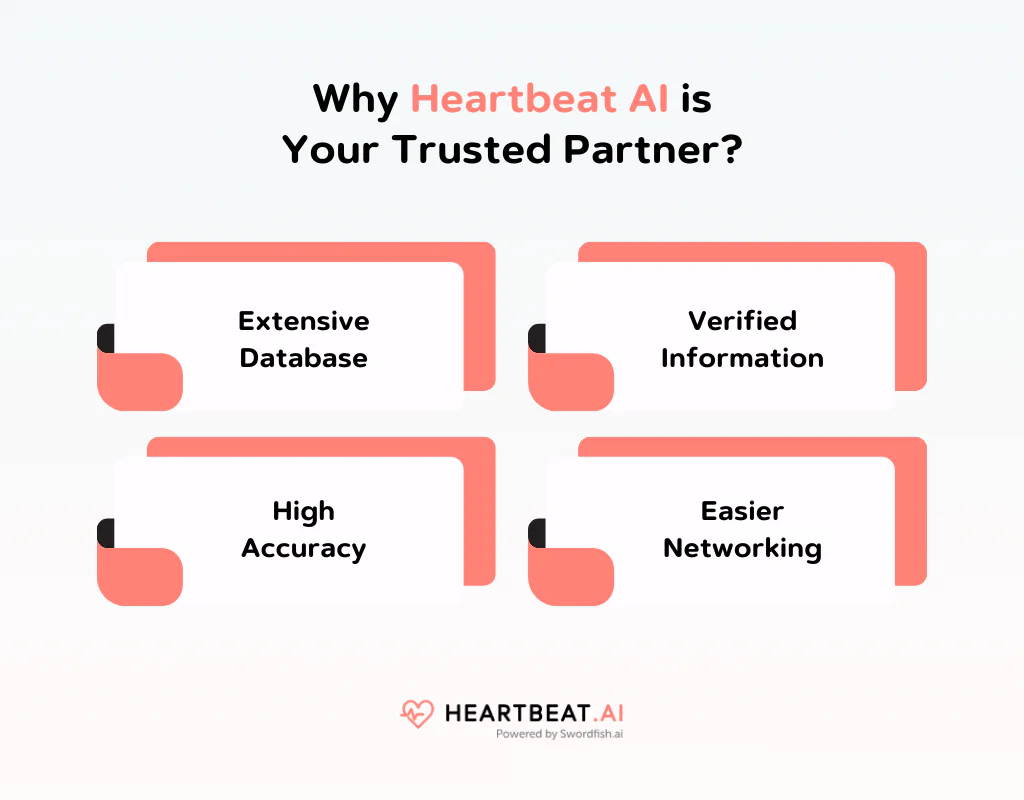 Why Heartbeat AI is Your Trusted Partner