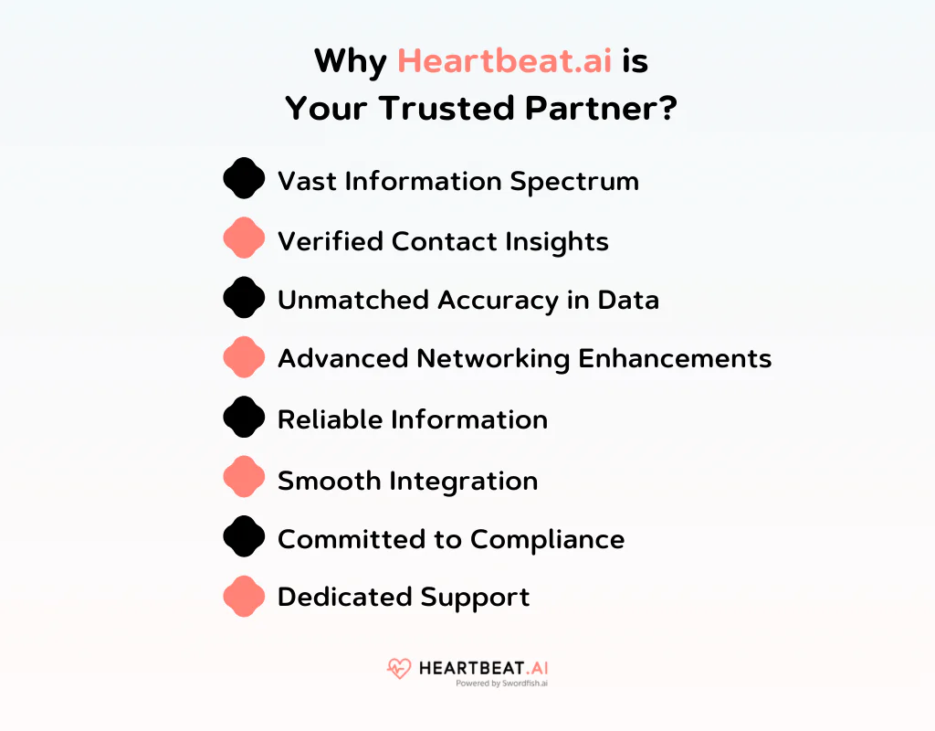 Why Heartbeat AI is Your Trusted Partner