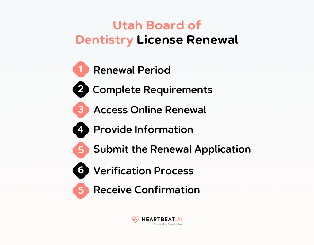 Utah Board of Dentistry License Renewal