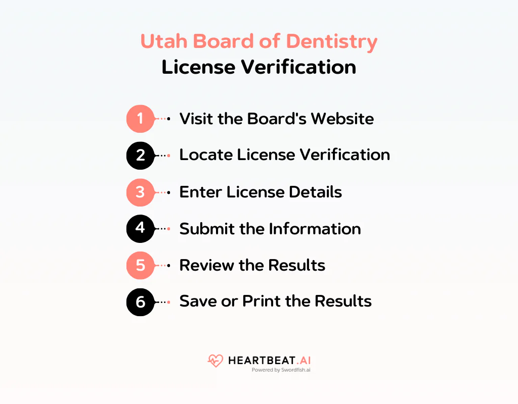 Utah Board of Dentistry License Verification