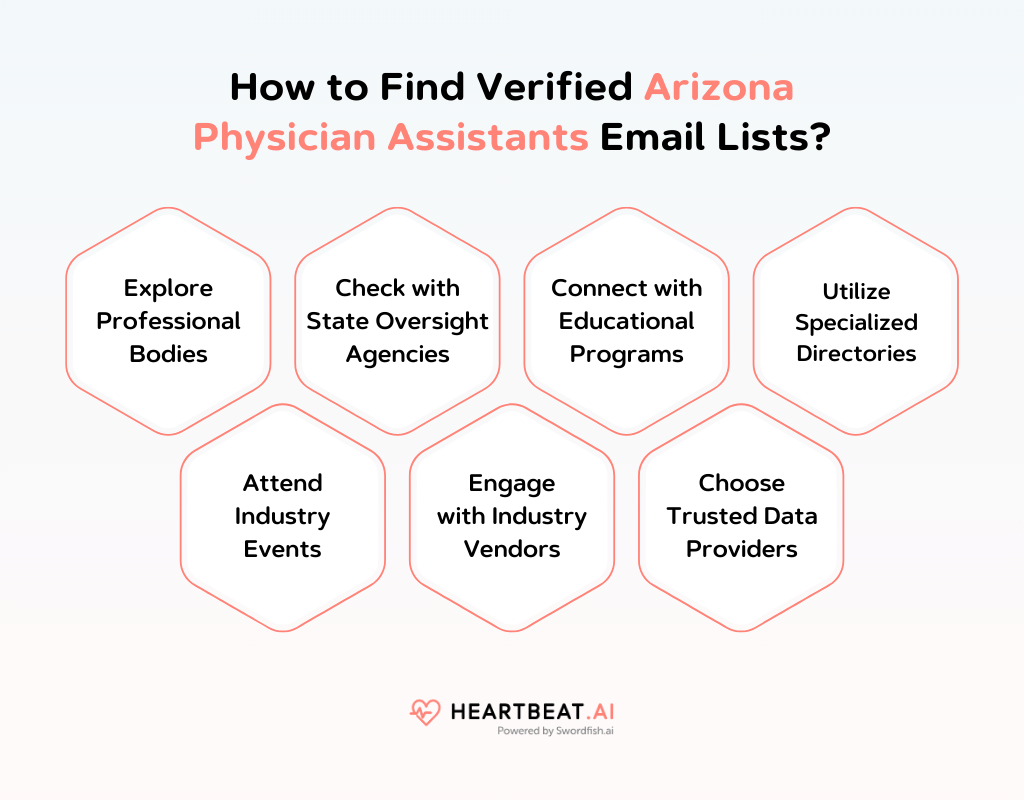 How to Find Verified Arizona Physician Assistants Email Lists
