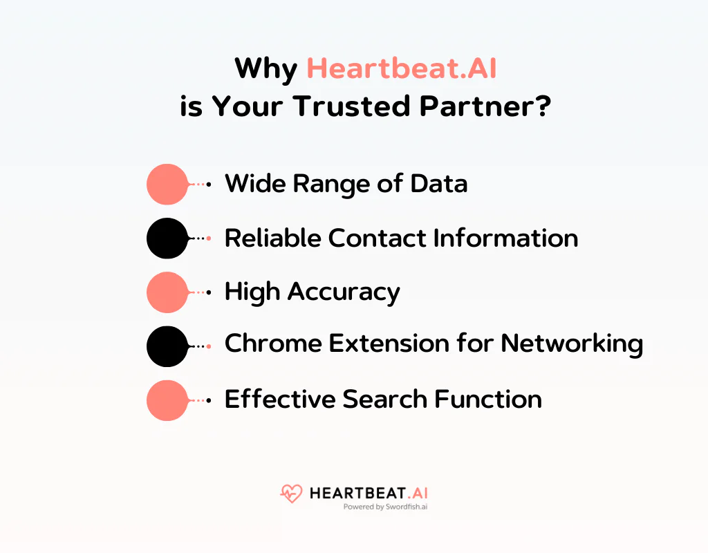 Why Heartbeat AI is Your Trusted Partner