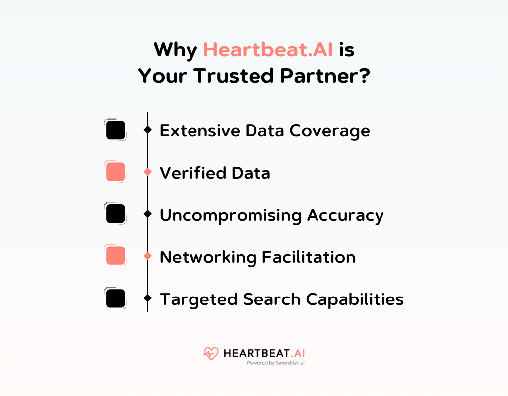 Why Heartbeat AI is Your Trusted Partner