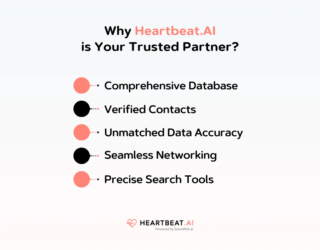 Why Heartbeat AI is Your Trusted Partner