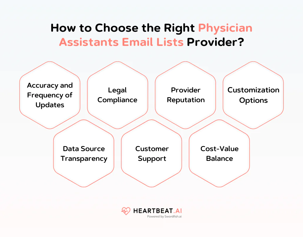 How to Choose the Right Physician Assistants Email Lists Provider