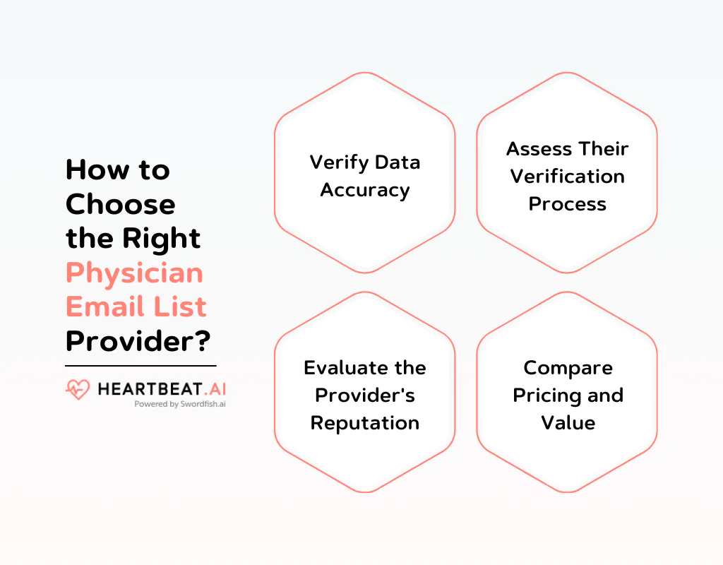 How to Choose the Right Physician Email List Provider