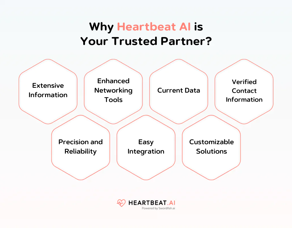 Why Heartbeat AI is Your Trusted Partner