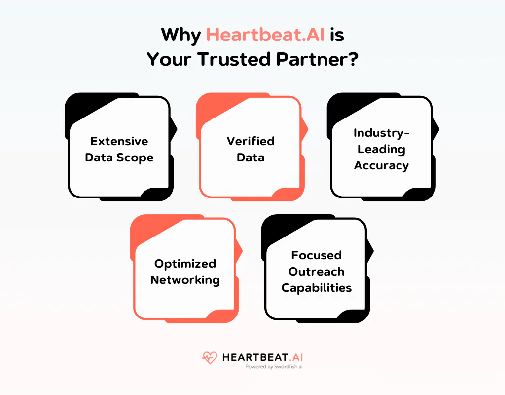 Why Heartbeat AI is Your Trusted Partner