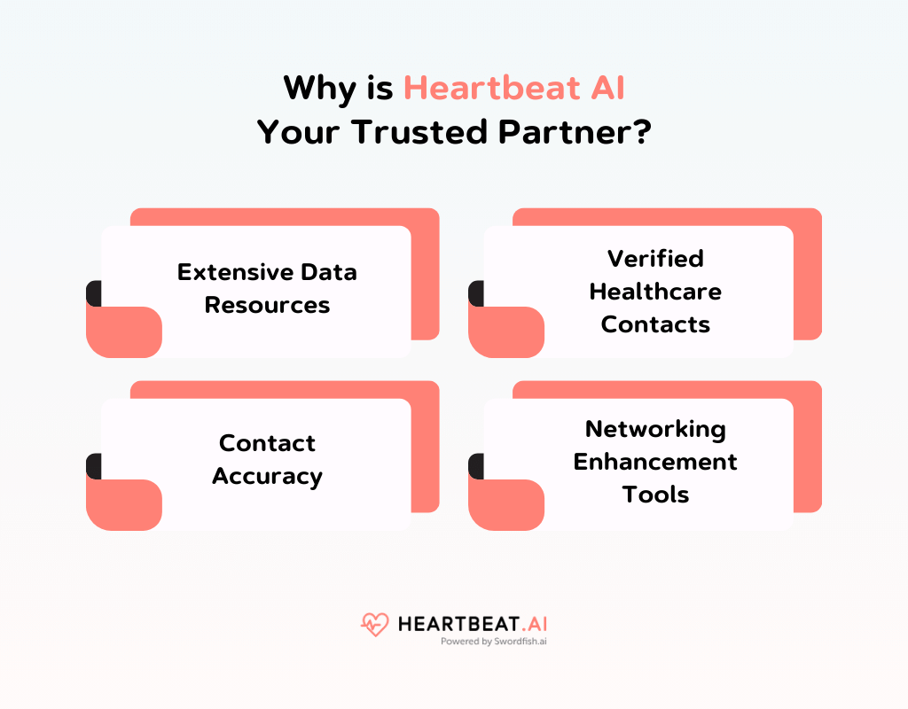 Why is Heartbeat AI Your Trusted Partner