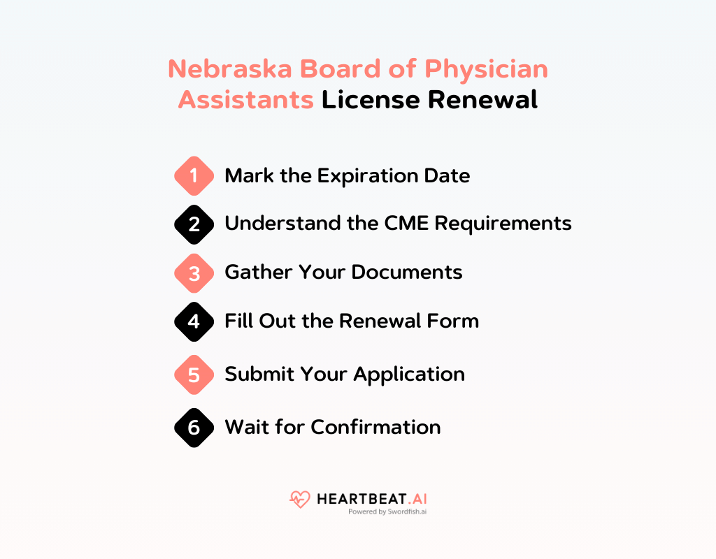 Nebraska Board of Physician Assistants License Renewal