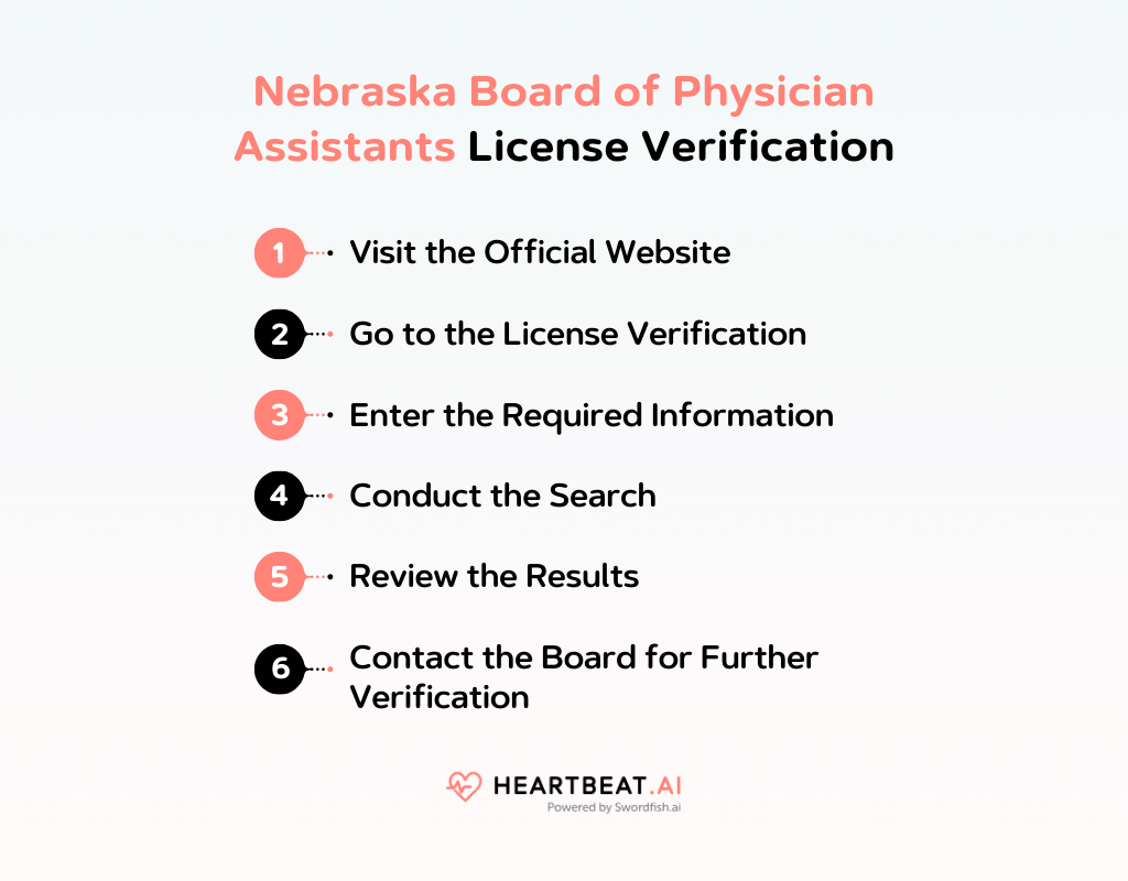 Nebraska Board of Physician Assistants License Verification
