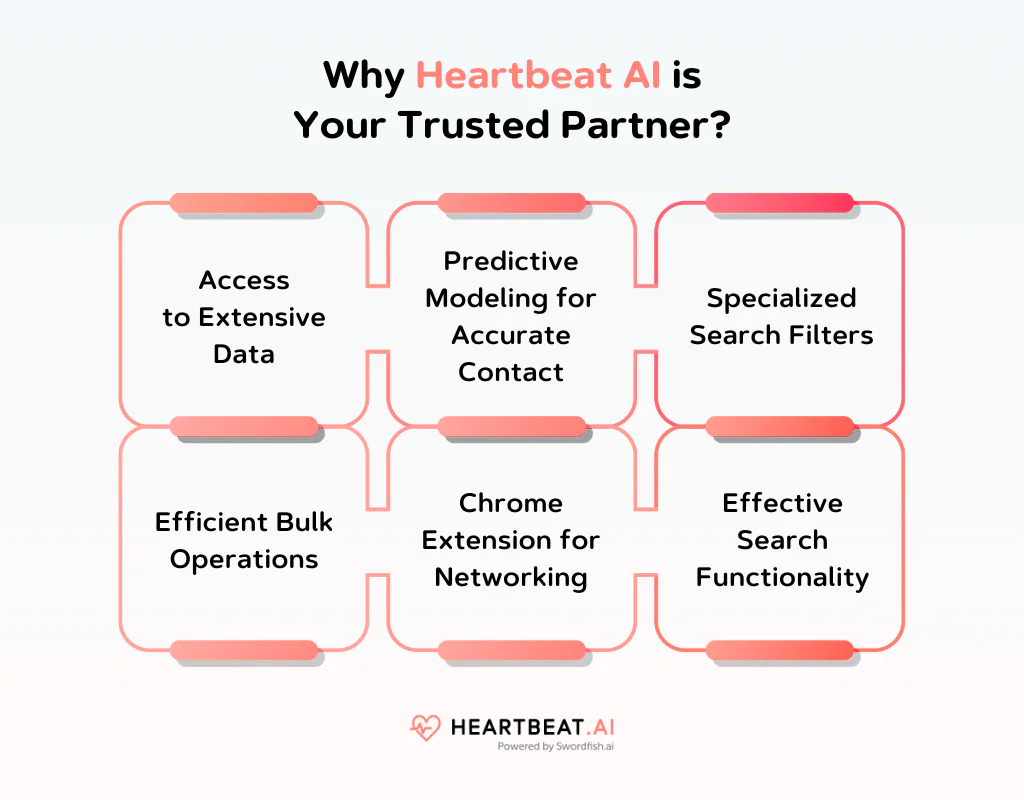 Why Heartbeat AI is Your Trusted Partner