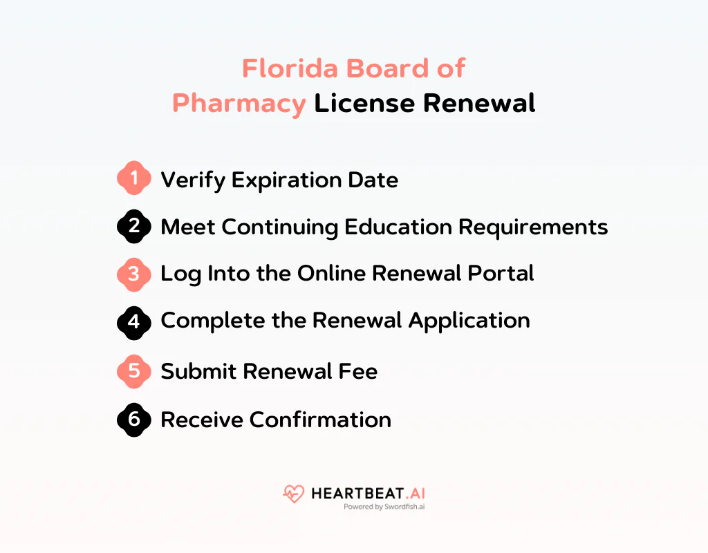 Florida Board of Pharmacy License Renewal