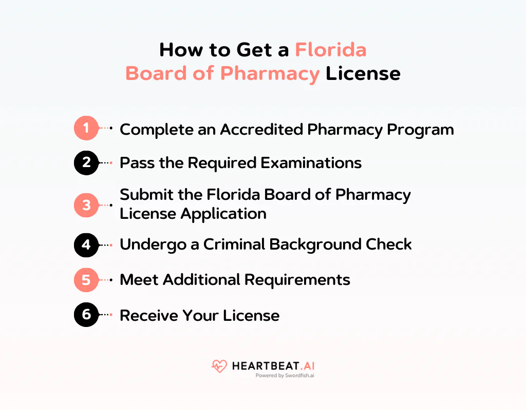 How to Get a Florida Board of Pharmacy License