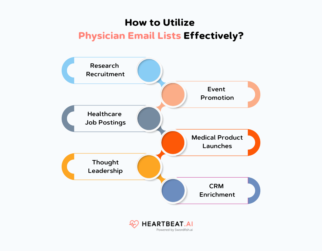 Physician Email Lists