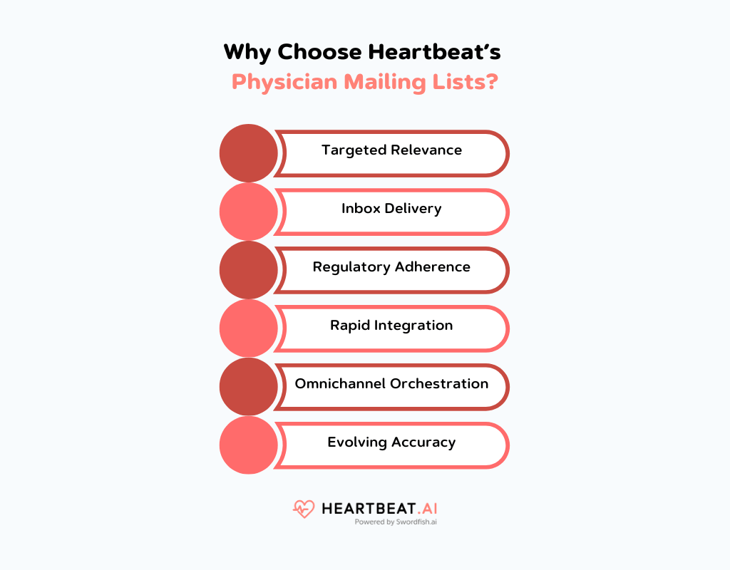 Heartbeat’s Physician Mailing Lists