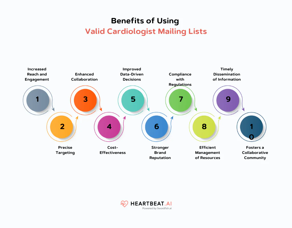 Benefits of Using Cardiologist Mailing Lists
