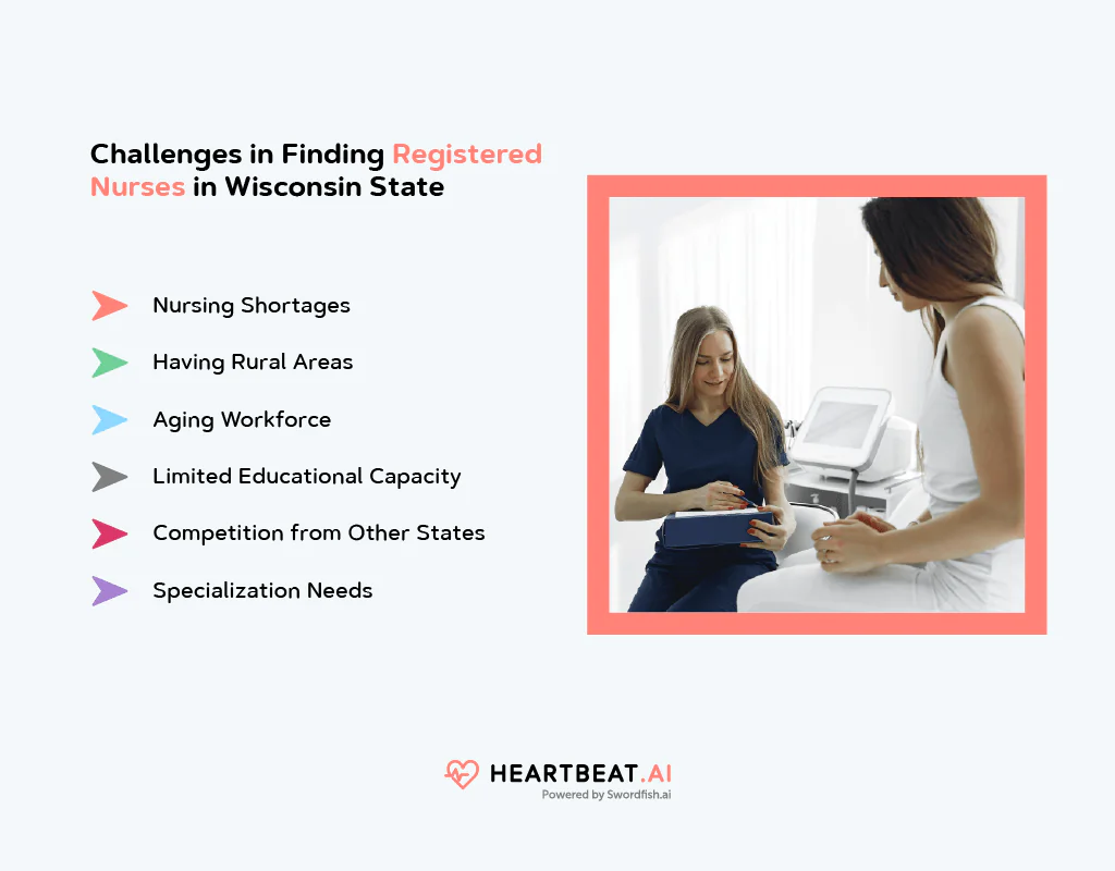 Contact Database of Registered Nurses in Wisconsin State