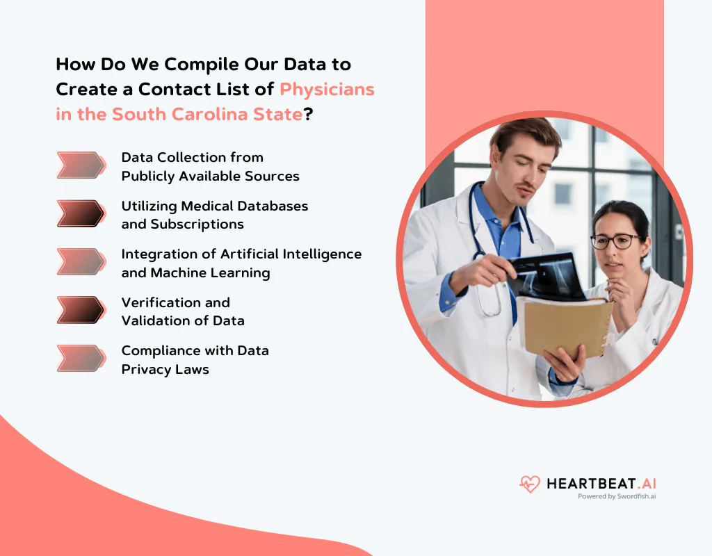 Create an Email List of Physicians in the South Carolina State