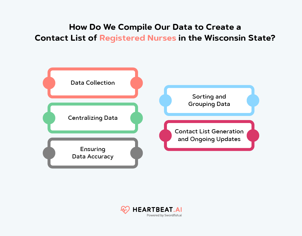 Create an Email List of Registered Nurses