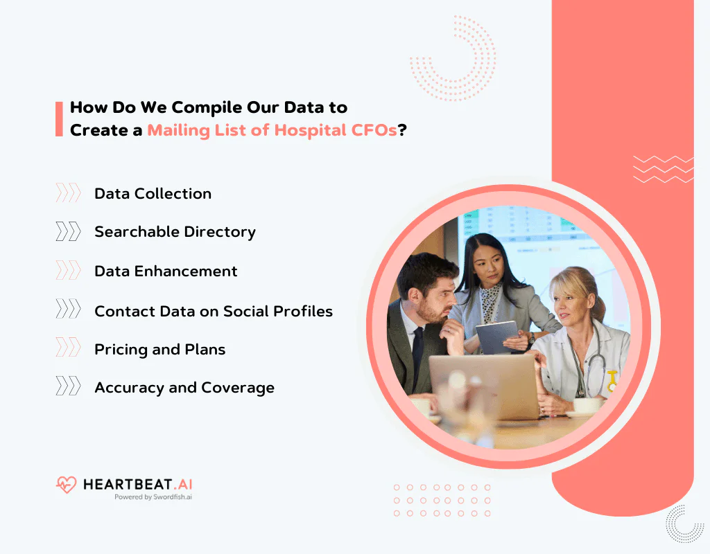 How Do We Compile Our Data to Create a Mailing List of Hospital CFOs